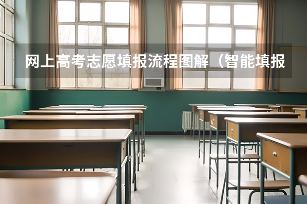 网上高考志愿填报流程图解（智能填报高考志愿——好志愿模拟操作步骤）