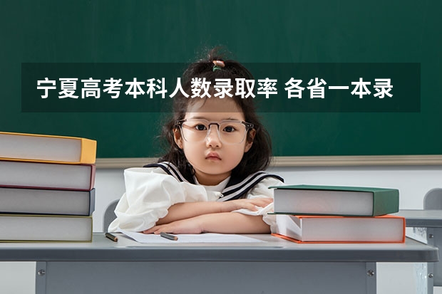 宁夏高考本科人数录取率 各省一本录取率排名